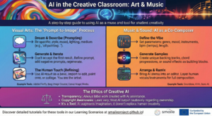 AI Art and Music