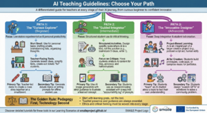 AI Teaching Guide
